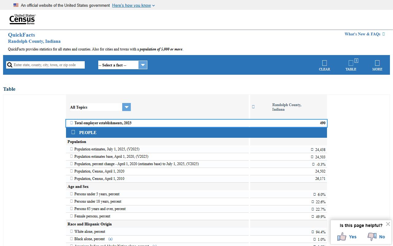 Randolph County court records history and county profile